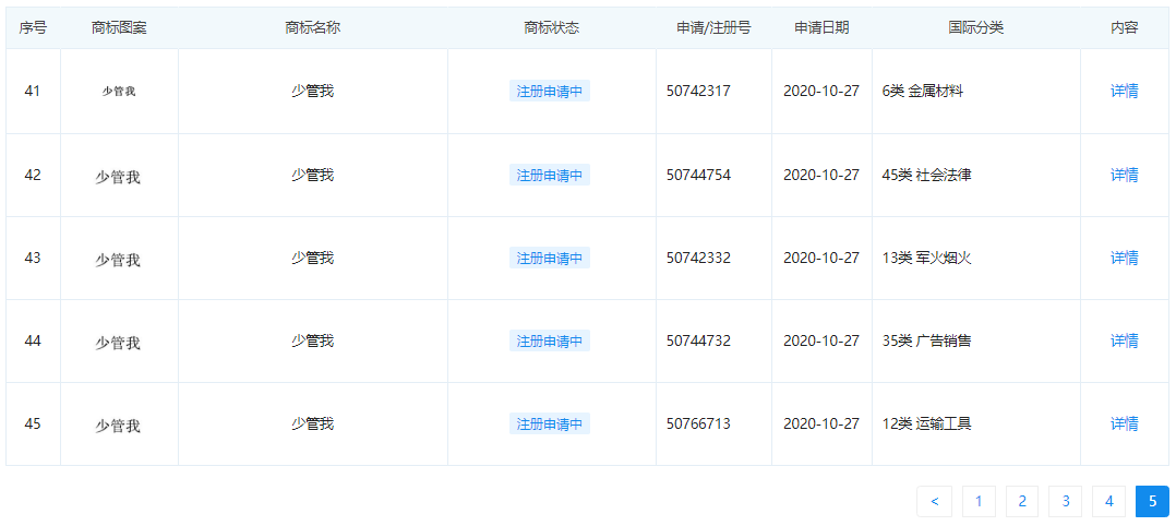 周深工作室注册“少管我”商标，粉丝：少管他多听歌！