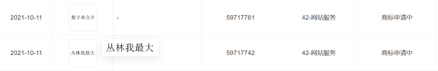 腾讯申请“丛林我最大”商标，商标申请号如何查询？