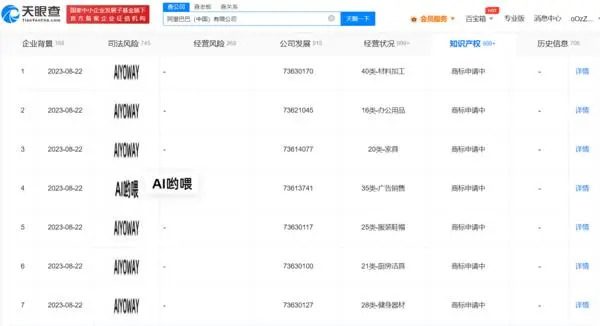 阿里巴巴申请多个AI哟喂、AIYOWAY商标