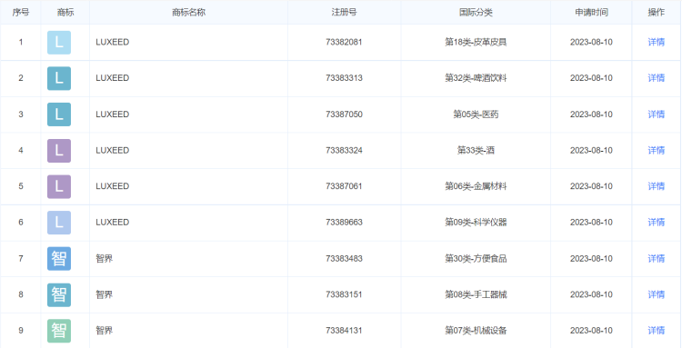 华为申请注册“LUXEED”“智界”商标